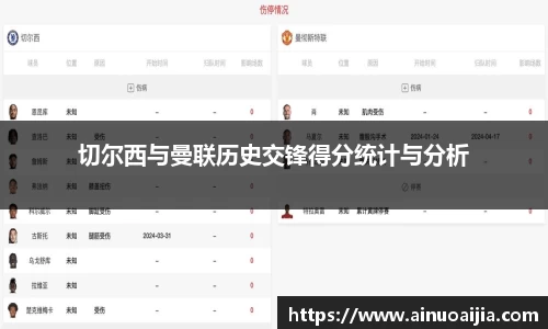 切尔西与曼联历史交锋得分统计与分析