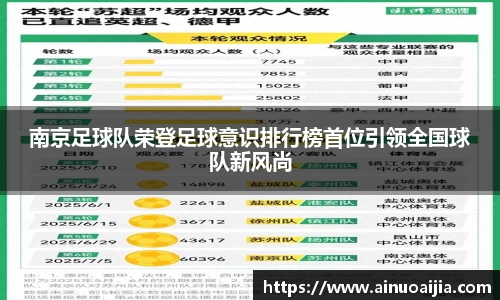 南京足球队荣登足球意识排行榜首位引领全国球队新风尚