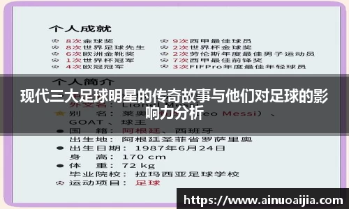 现代三大足球明星的传奇故事与他们对足球的影响力分析